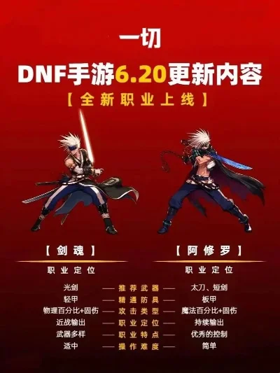 dnf端游和手游版本对比-DNF端游手游版本对比