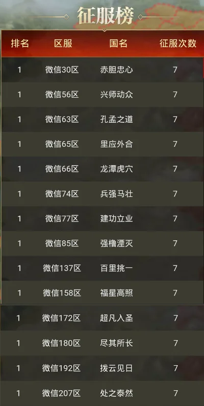 征服类手游排行榜