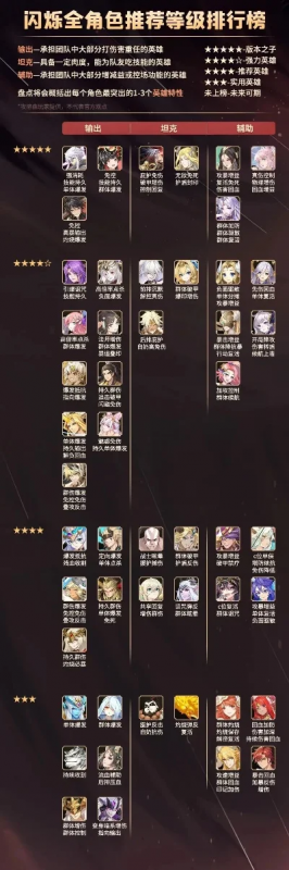 必备游戏英雄排行榜-英雄攻略：必选角色全解析