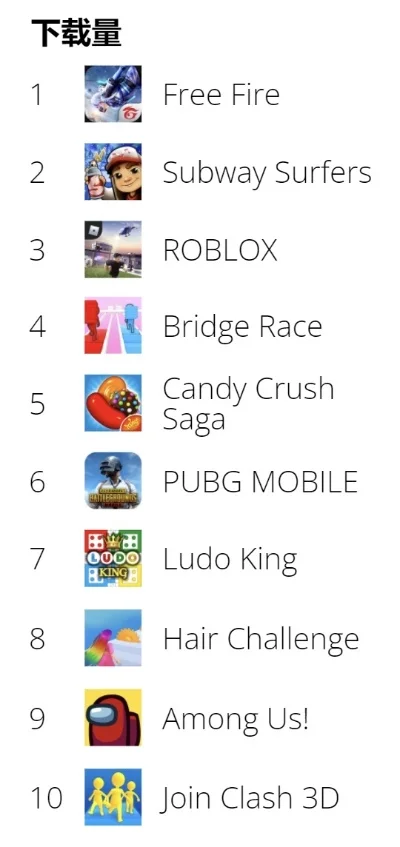 所有跑酷游戏排行榜-跑酷游戏排行榜推荐