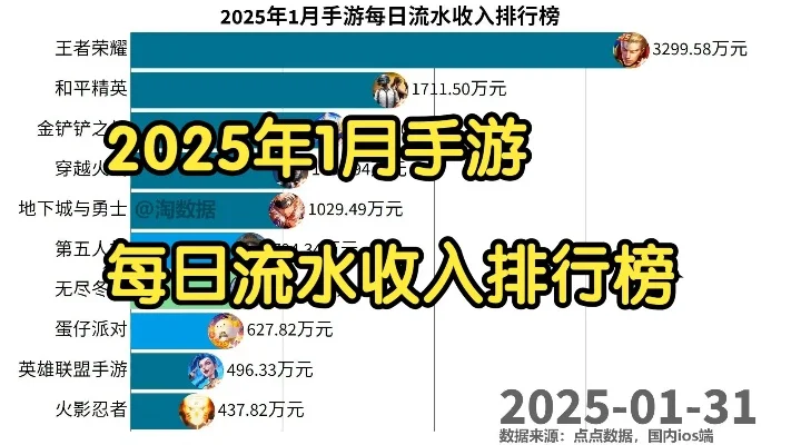 dnf手游收入排行榜在哪看-DNF手游收入排行榜查看方法