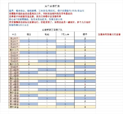 手游排行榜孟婆汤-轮回手游孟婆汤