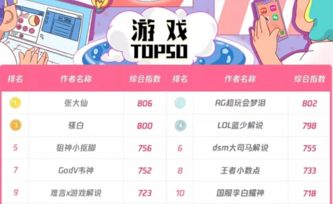 小游戏的名字排行榜-创意游戏名称盘点