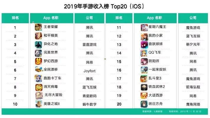 年度游戏实力排行榜