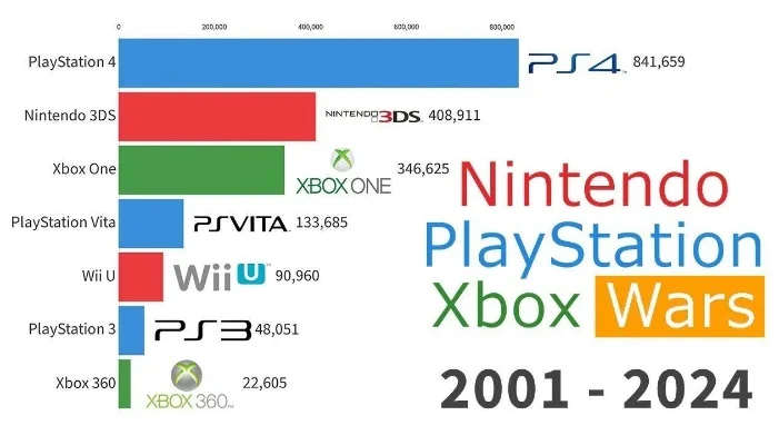 战争主机游戏排行榜