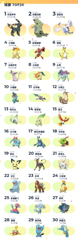 宠物精灵手游排行榜