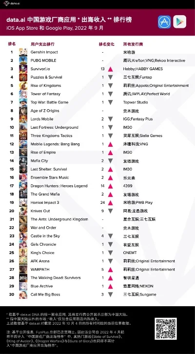 谷歌游戏排行榜最新-谷歌游戏排行榜:数字旅行地图