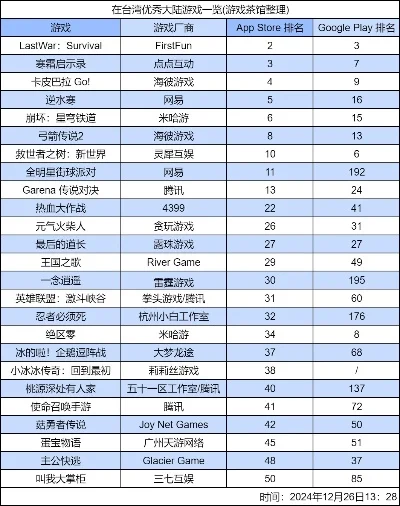 室友挑战游戏排行榜-室友游戏排行挑战
