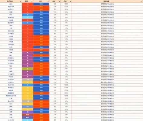 宝可梦朱紫伤害计算-宝可梦朱紫伤害计算指南