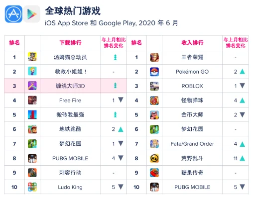 彩蛋游戏排行榜-隐藏旅行彩蛋榜单