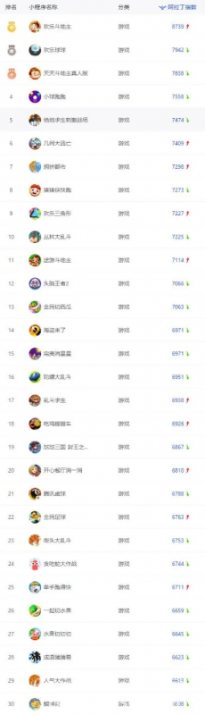 小胖吃鸡游戏排行榜-小胖吃鸡排行榜解析