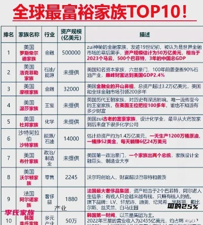 富豪组织游戏排行榜-富豪游戏投资新格局