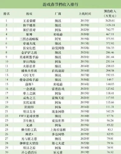 最挣钱的网络手游排行榜-手游收入排行TOP榜
