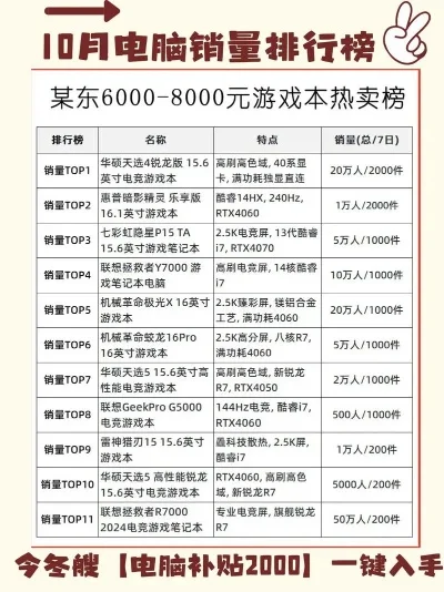 游戏氪金电脑排行榜-游戏电脑排行榜