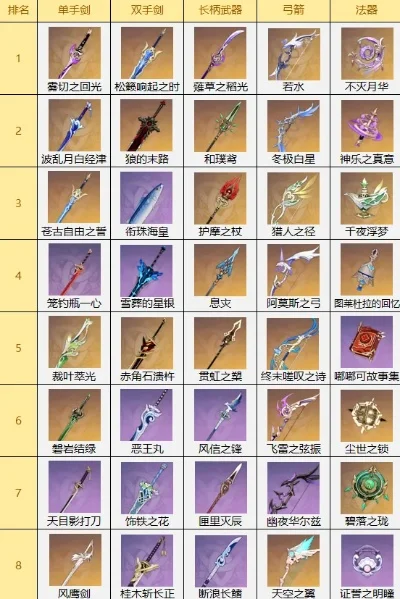 千年手游好看武器排行榜-千年手游好看武器排行