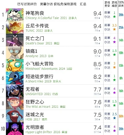 愤怒游戏推荐排行榜-游戏结合旅游体验