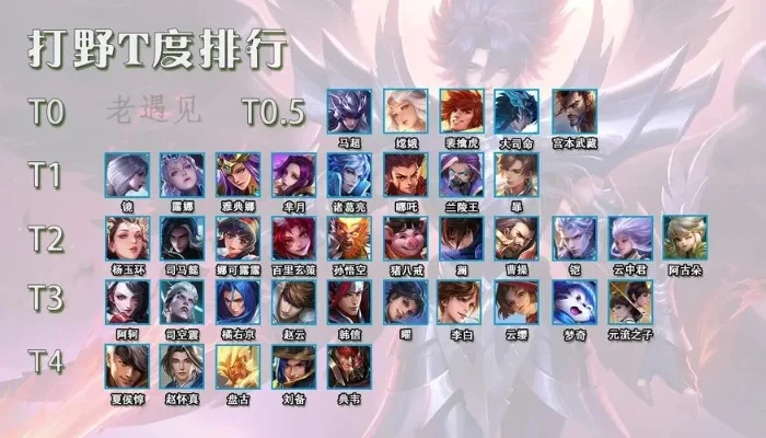 手游后期打野排行榜-手游后期打野英雄排行