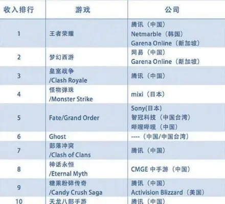 恐怖游戏最新排行榜-最新恐怖游戏排行榜