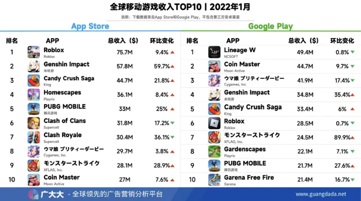 市场手机游戏排行榜-手机游戏排行榜推荐