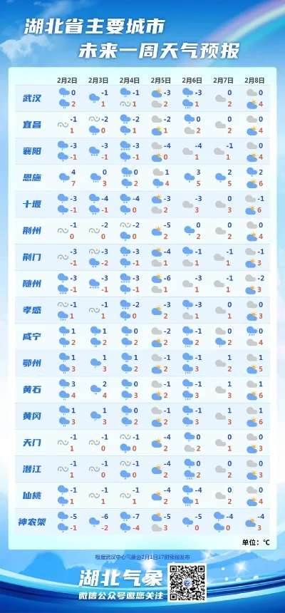 手游排行榜武汉天气-活力武汉 手游天气指南