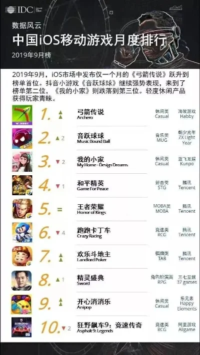 猴子捞月游戏排行榜
