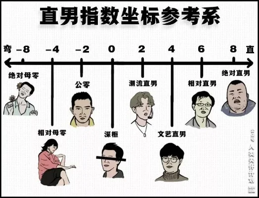 游戏直男排行榜