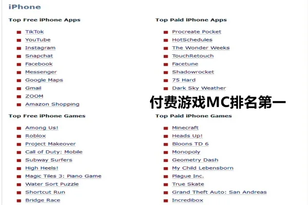 苹果点卡游戏排行榜