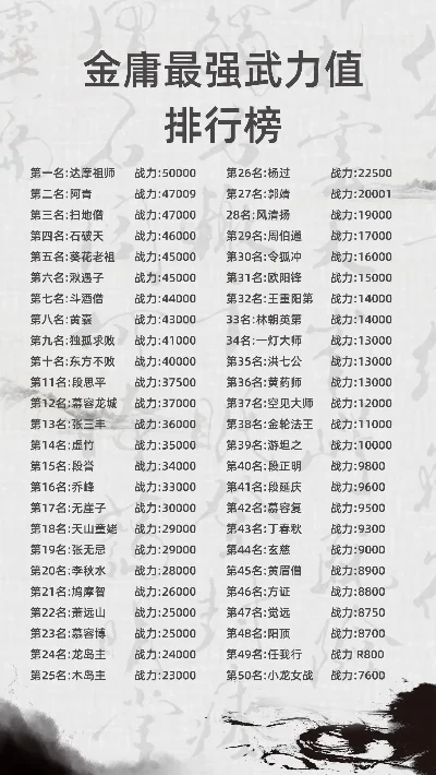 大唐荣耀手游门派排行榜