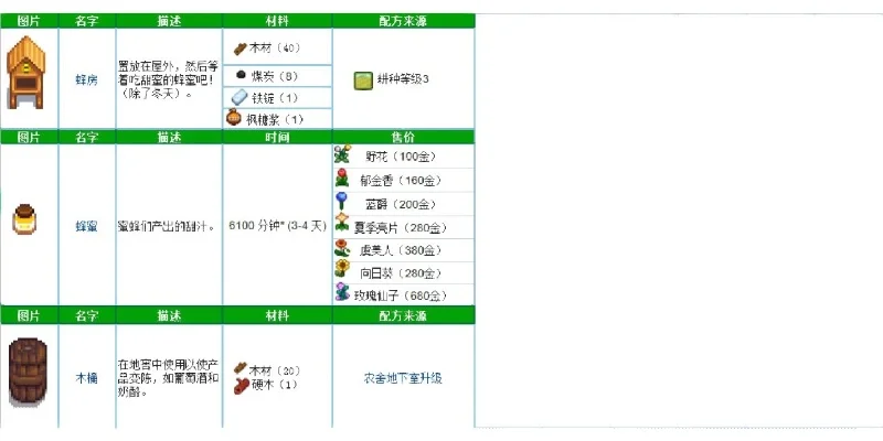 星露谷物语艾欧行程-星露谷艾欧行程指南