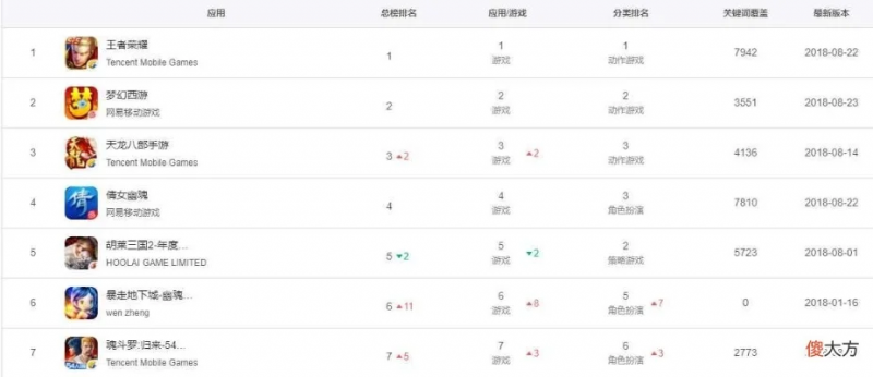 打斗手游推荐手游热度排行榜-打斗手游热度排行