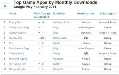 苹果游戏在线排行榜-苹果排行榜：数字游戏指南