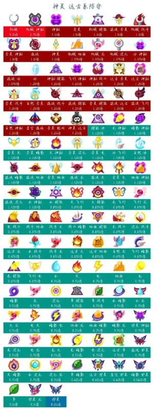 手游神武宠物排行榜-神武手游宠物排行指南