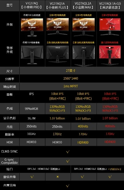 游戏机屏幕排行榜-游戏屏幕技术评测指南