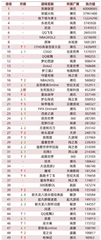 网页机械游戏排行榜