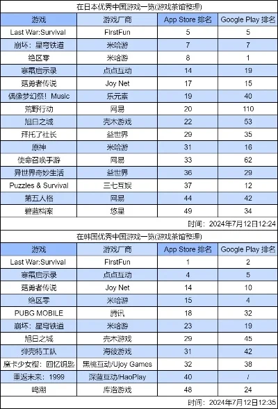日均游戏排行榜-日均排行揭秘游戏榜单