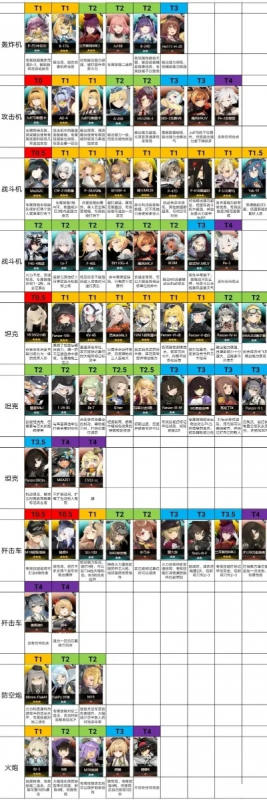 火纹手游英雄排行榜