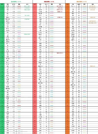 游戏角色值钱排行榜-游戏角色价值排行