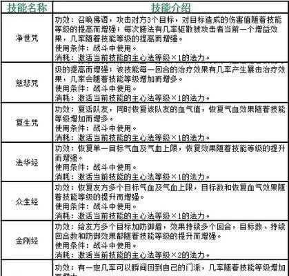 轩辕剑7合成表-轩辕剑7武器合成指南