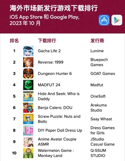游戏应用下载排行榜-数字旅行应用指南