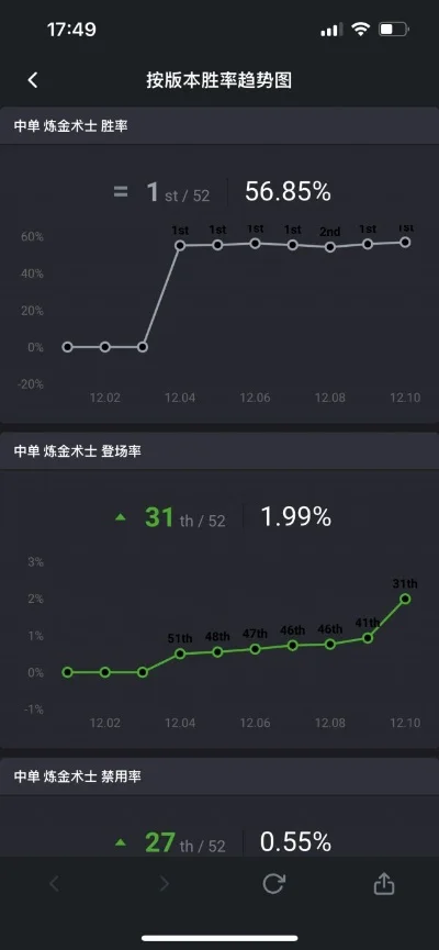 炼金手游胜率排行榜-炼金手游胜率排行