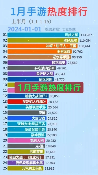 手游热门排行榜-手游数字旅行指南