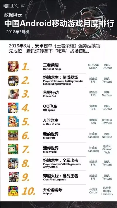 好玩游戏手游网游排名-手游网游排名解析