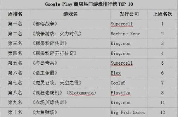游戏排行榜角色-游戏角色奇幻之旅