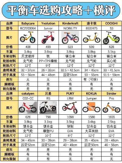 游戏平衡车排行榜-平衡车排行指南