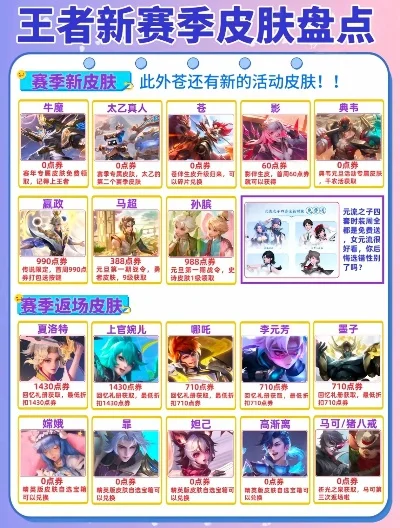 游戏皮肤推荐排行榜-热门游戏皮肤推荐榜