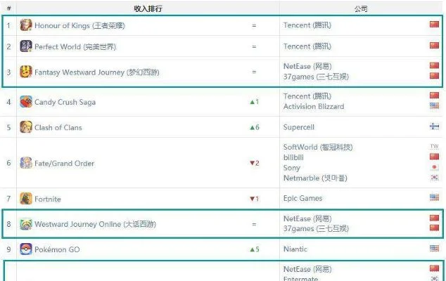 胜利国王游戏排行榜-全球胜地排行榜