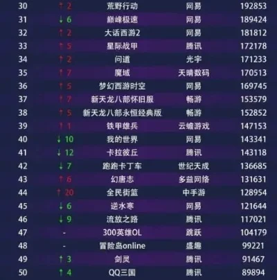 班级游戏人数排行榜-班级游戏排名赛