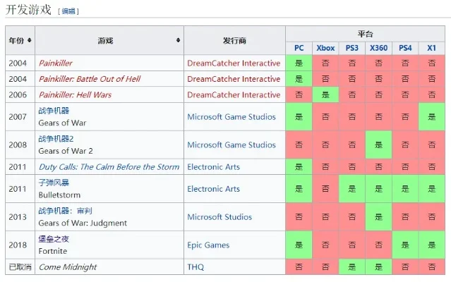 波兰游戏占比排行榜-波兰游戏产业崛起之路