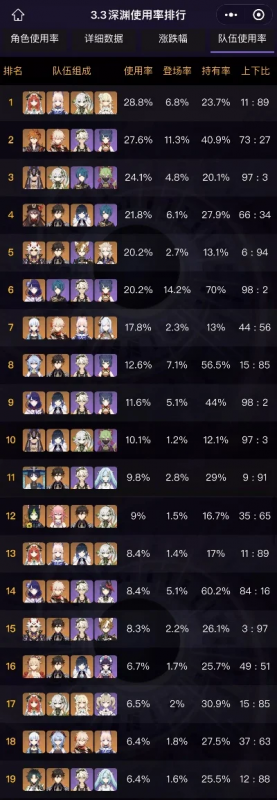 散兵手游角色排行榜-散兵手游角色实力排行