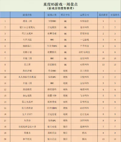 组队氪金游戏排行榜-氪金游戏组队策略